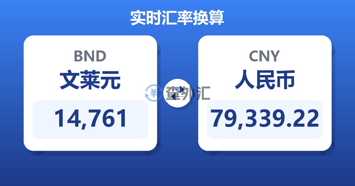 14,761文莱元兑人民币