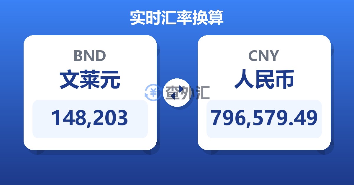 148,203文莱元兑人民币