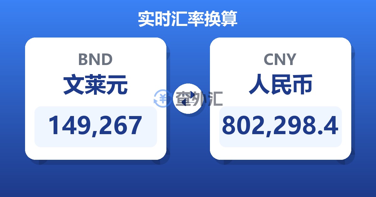 149,267文莱元兑人民币
