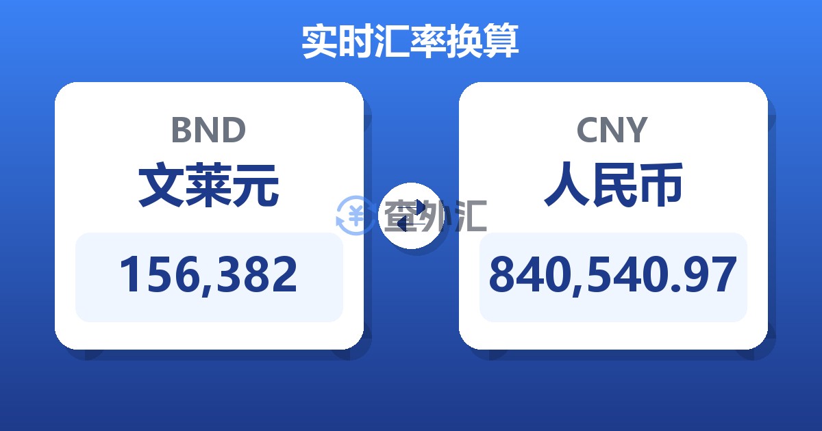156,382文莱元兑人民币