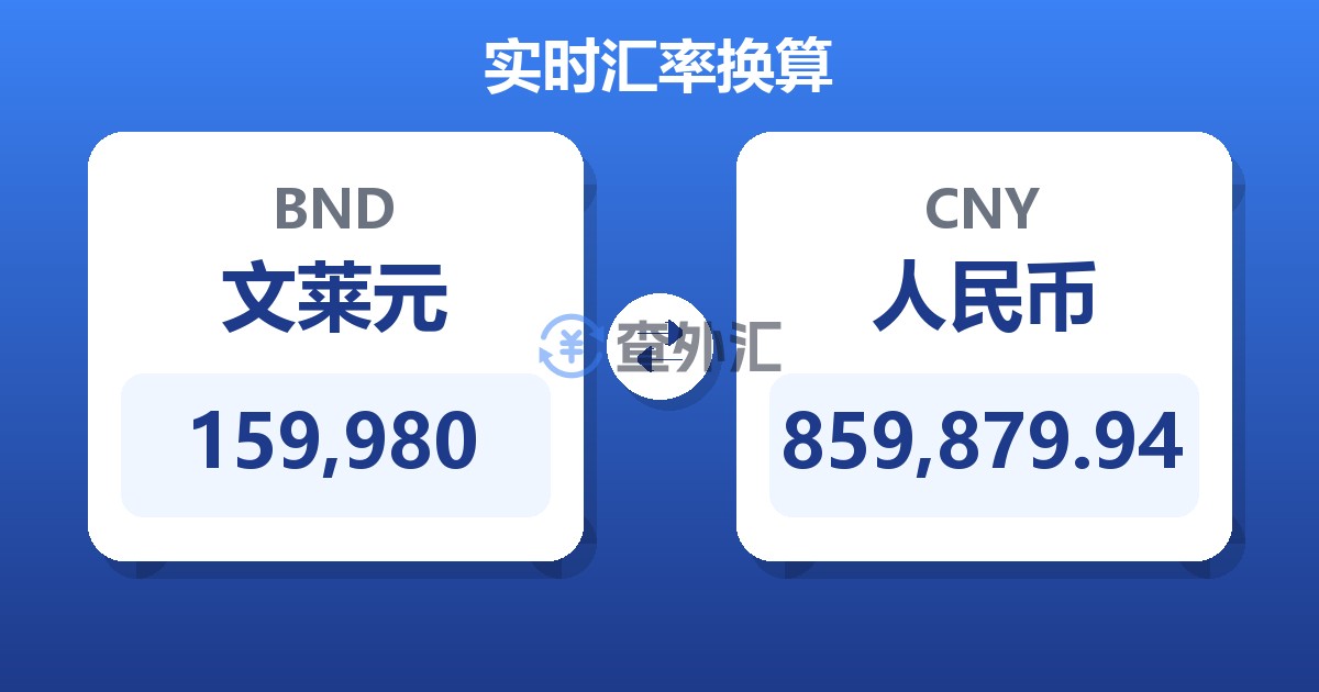 159,980文莱元兑人民币