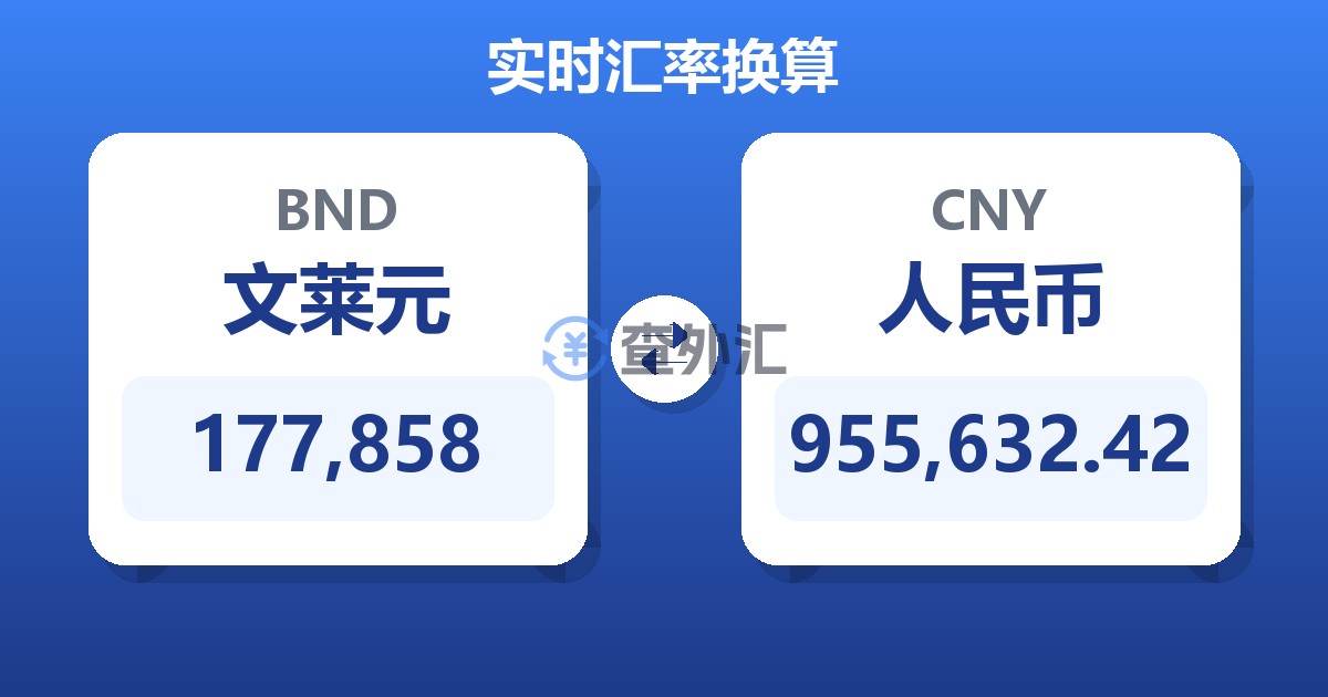 177,858文莱元兑人民币