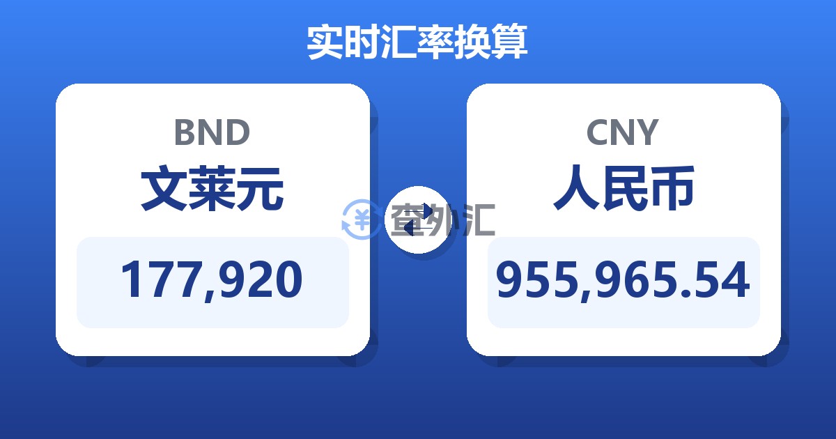 177,920文莱元兑人民币