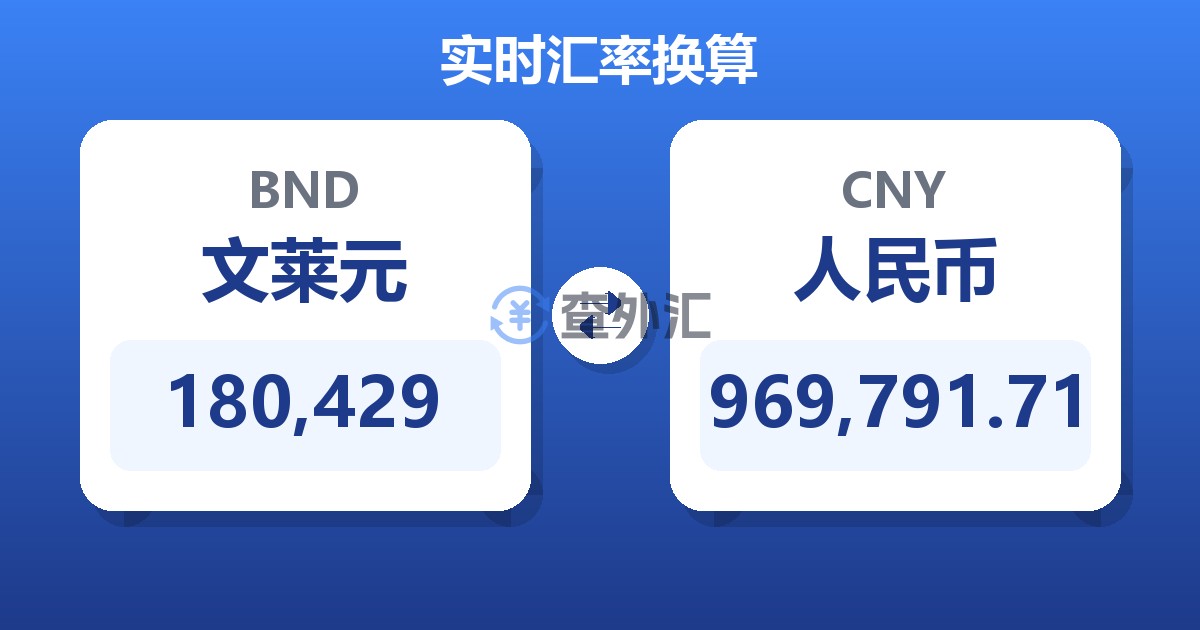 180,429文莱元兑人民币