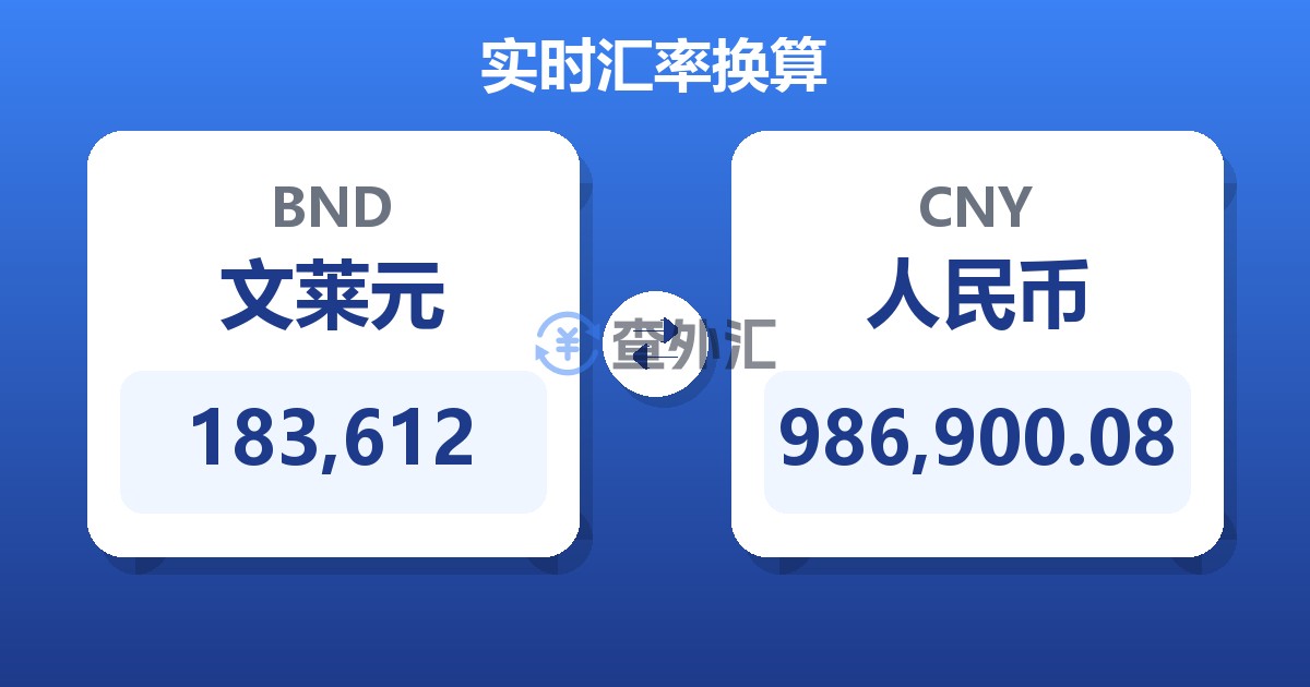 183,612文莱元兑人民币