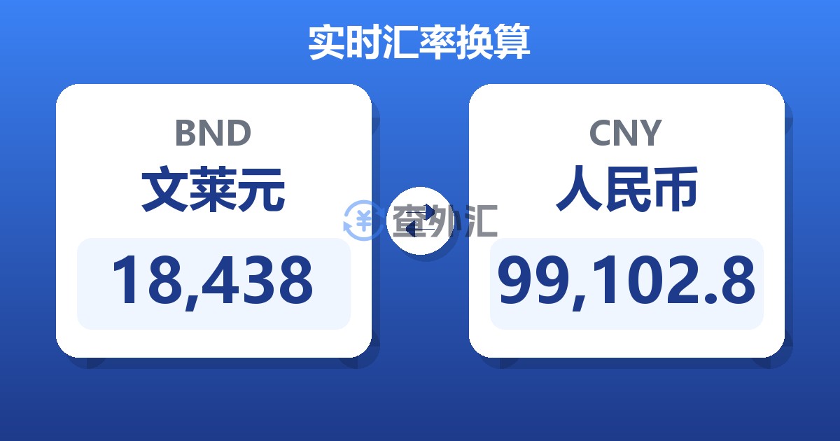18,438文莱元兑人民币
