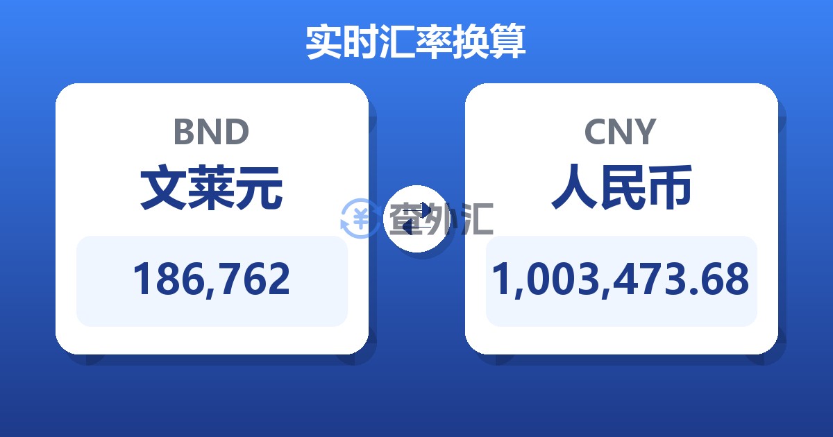 186,762文莱元兑人民币