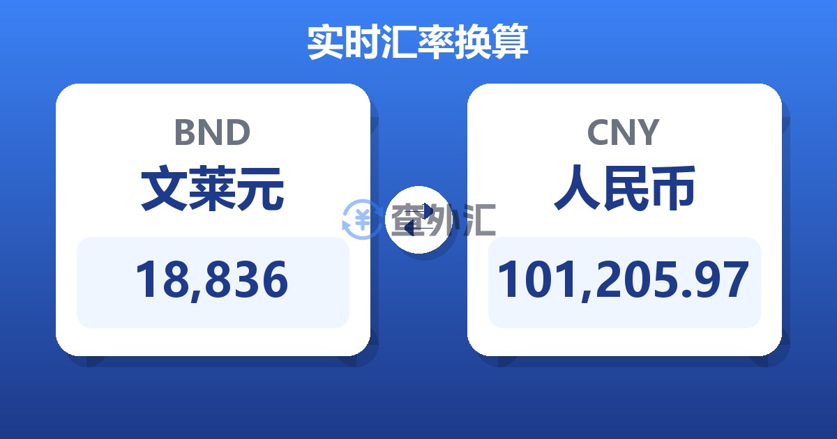 18,836文莱元兑人民币