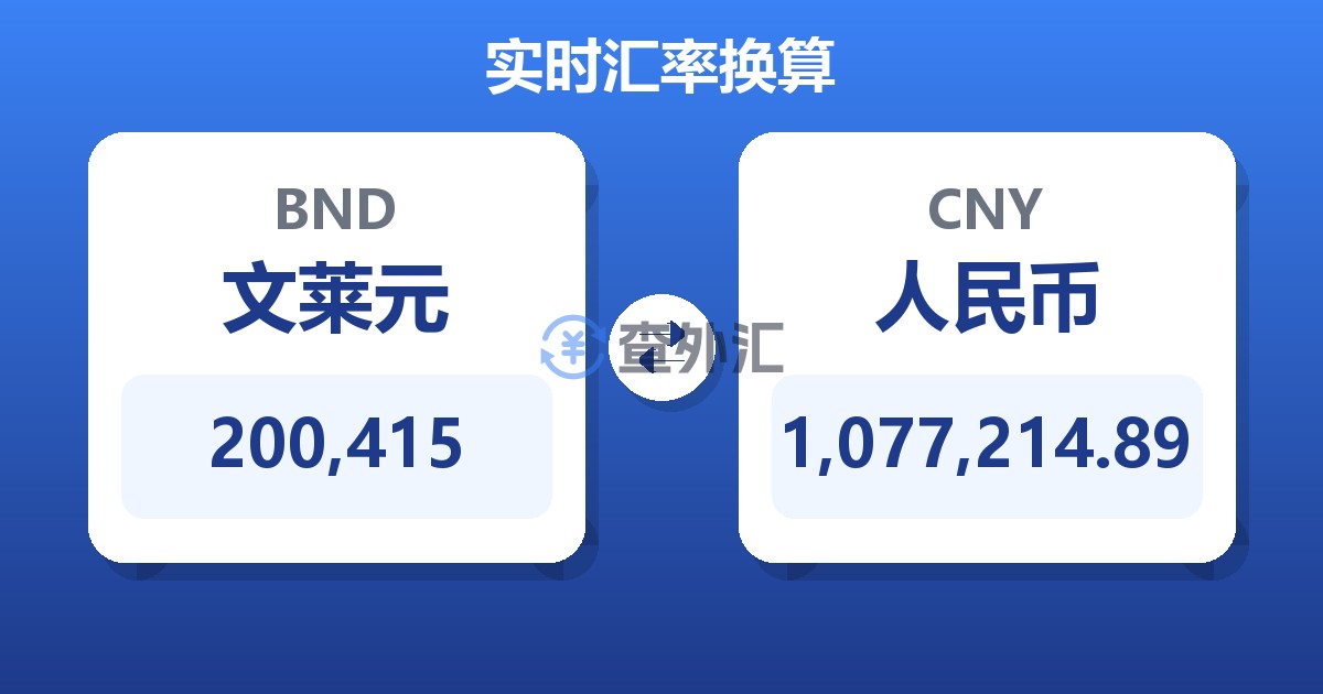 200,415文莱元兑人民币