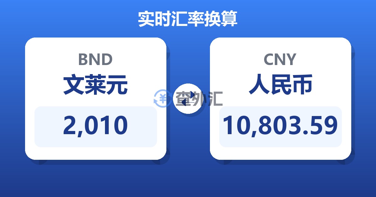 2,010文莱元兑人民币