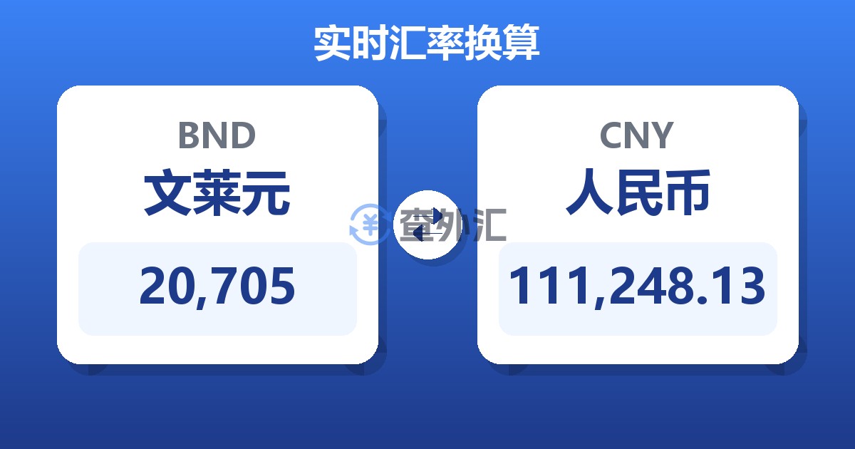 20,705文莱元兑人民币