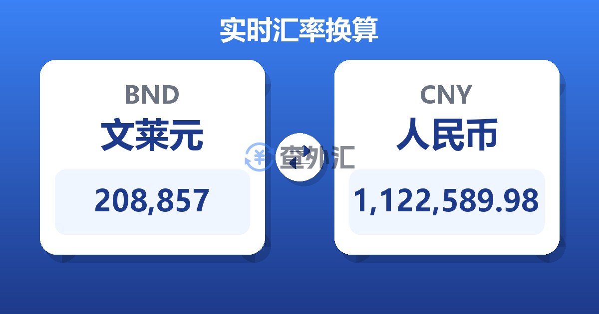 208,857文莱元兑人民币