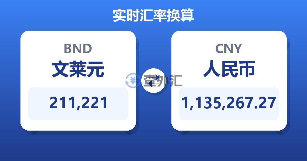 211,221文莱元兑人民币