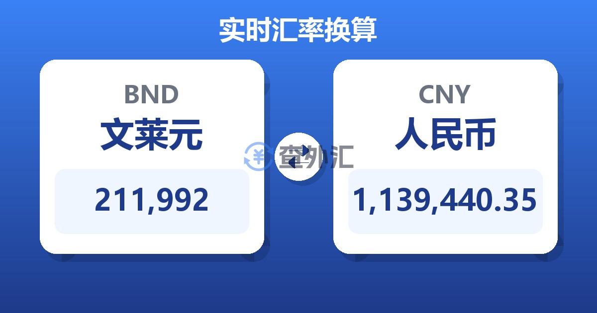 211,992文莱元兑人民币