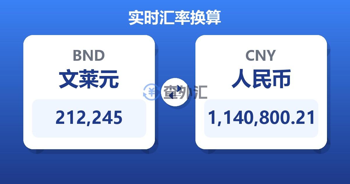 212,245文莱元兑人民币