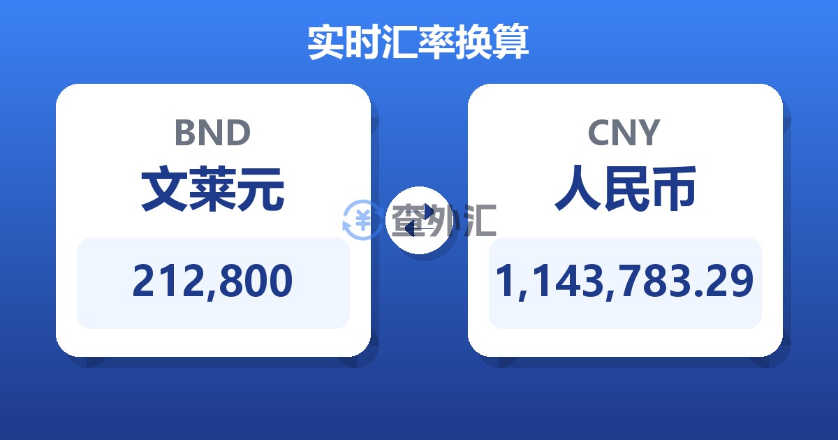 212,800文莱元兑人民币