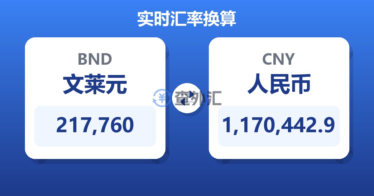 217,760文莱元兑人民币