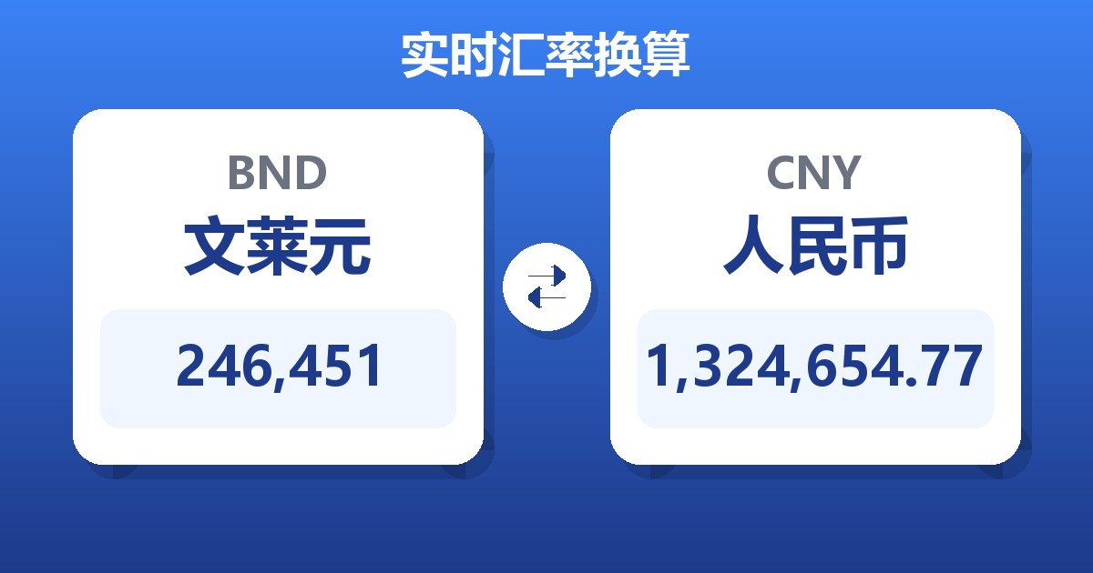 246,451文莱元兑人民币