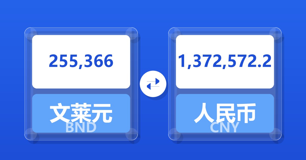 255,366文莱元兑人民币