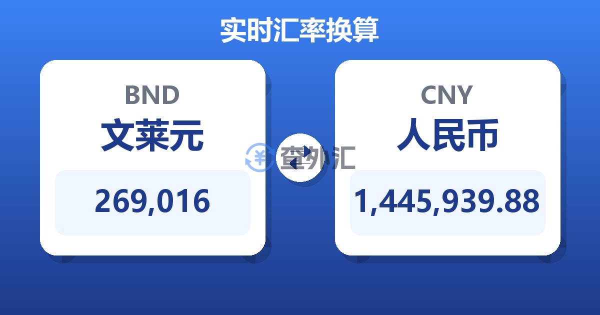 269,016文莱元兑人民币