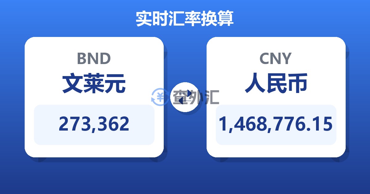 273,362文莱元兑人民币