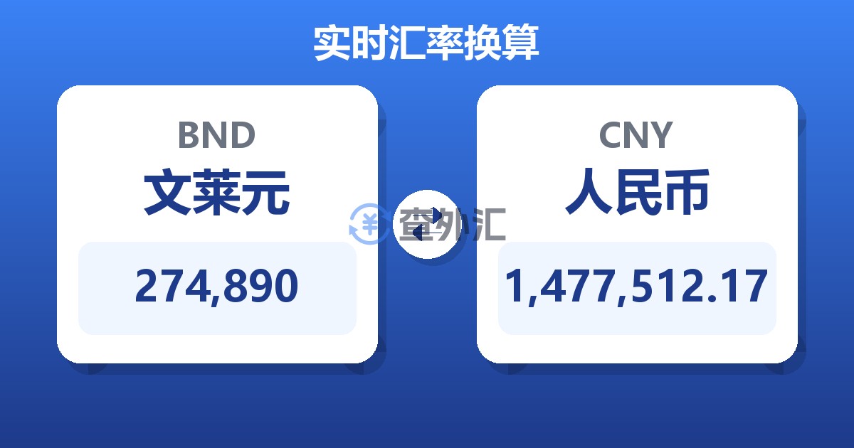 274,890文莱元兑人民币
