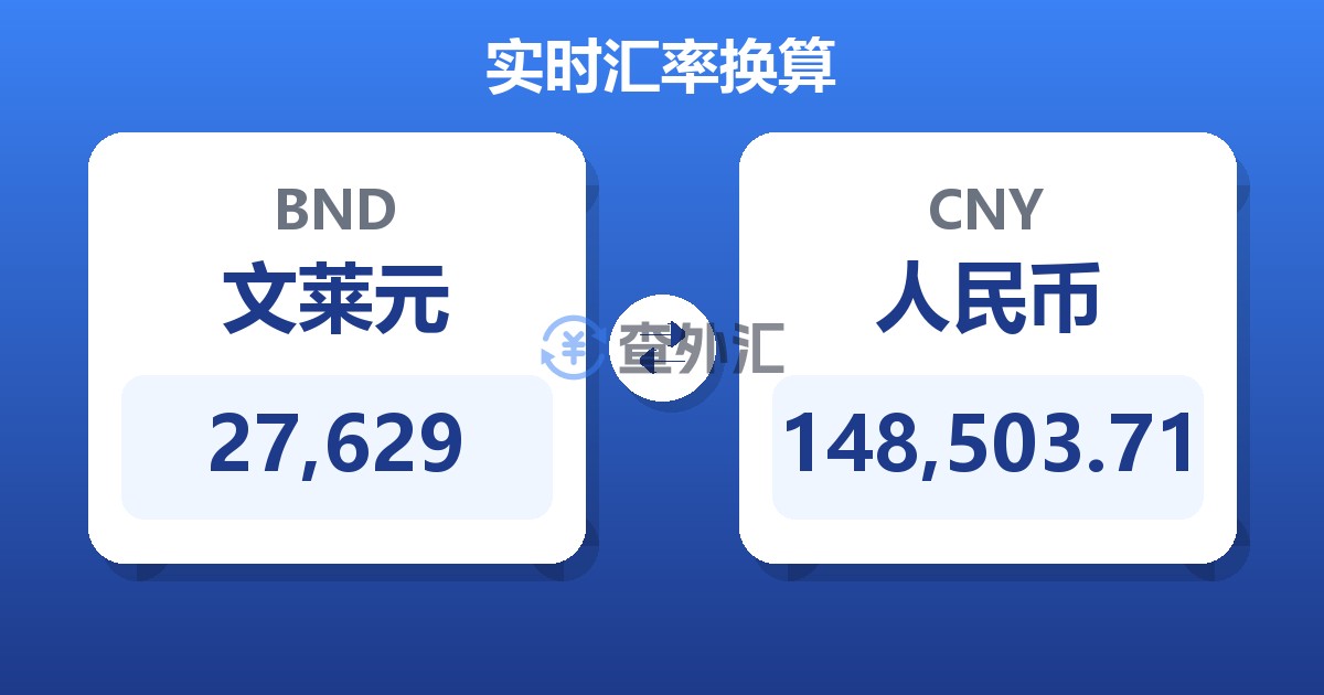 27,629文莱元兑人民币