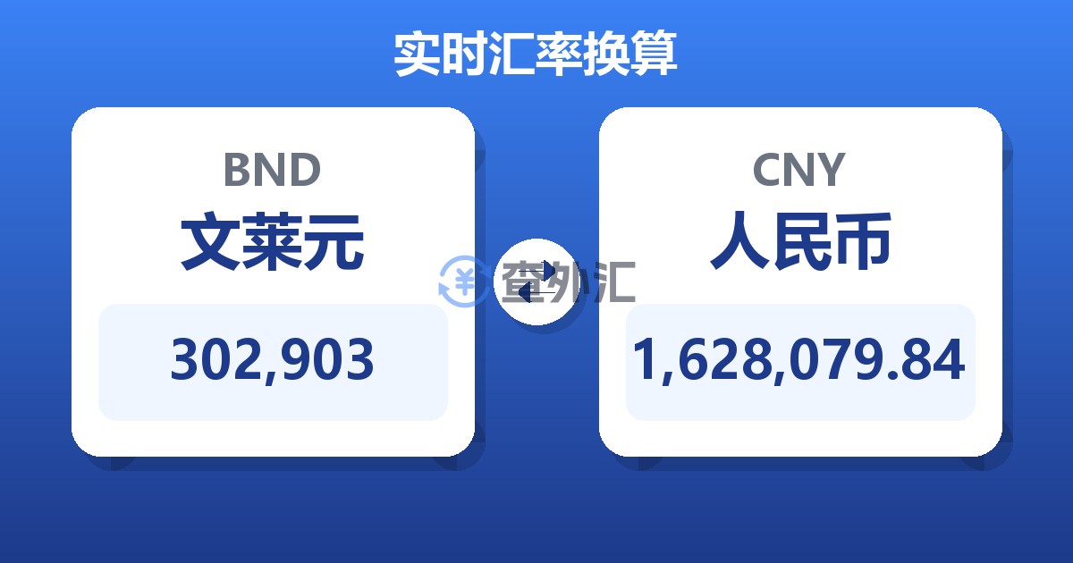 302,903文莱元兑人民币