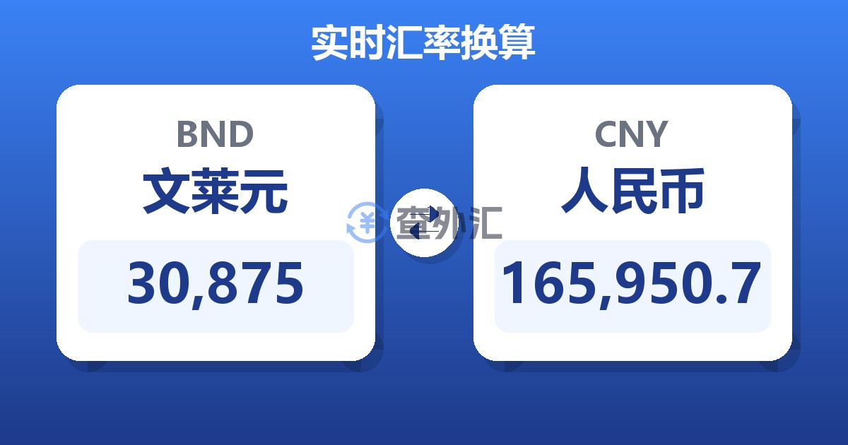 30,875文莱元兑人民币
