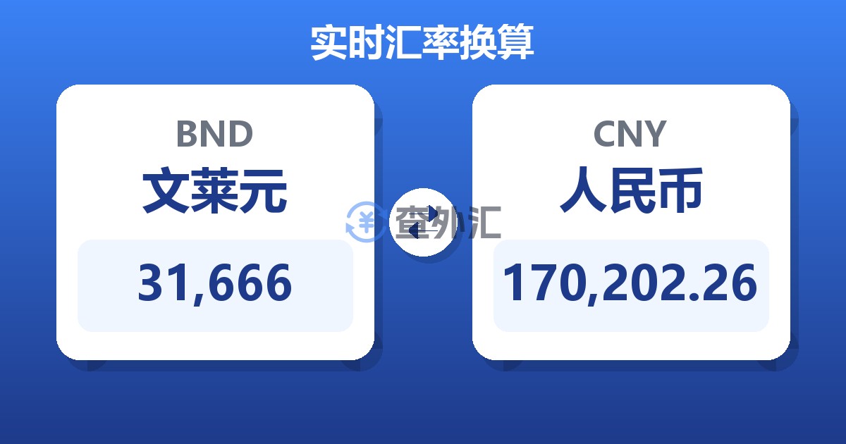 31,666文莱元兑人民币