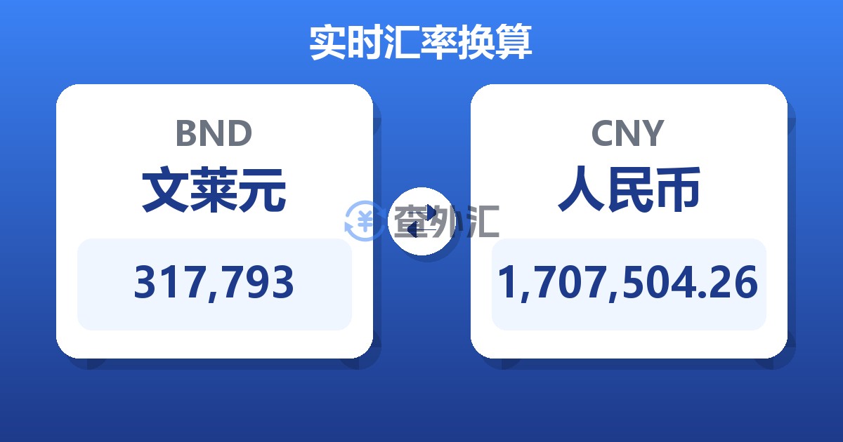 317,793文莱元兑人民币