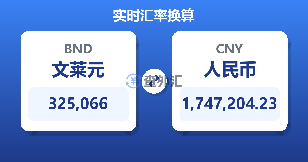 325,066文莱元兑人民币