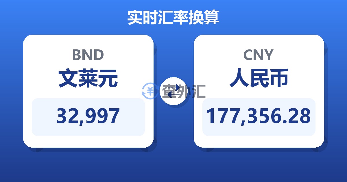 32,997文莱元兑人民币