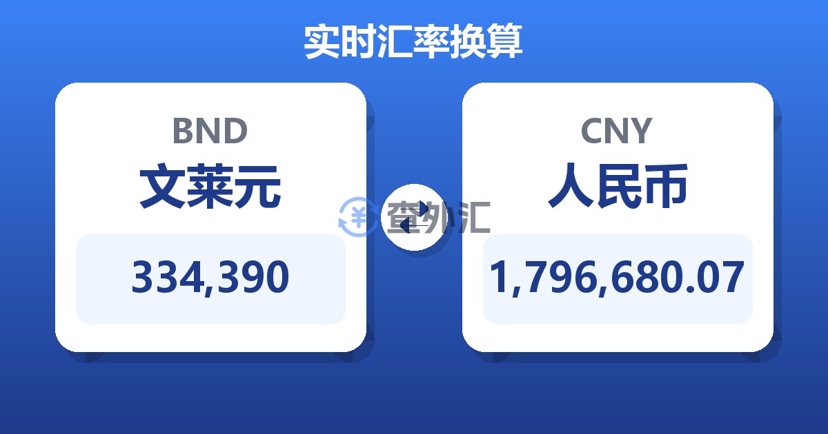 334,390文莱元兑人民币