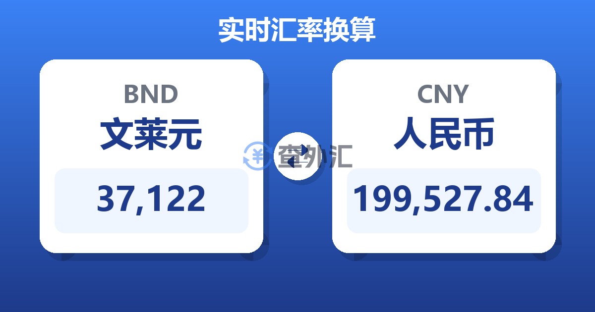 37,122文莱元兑人民币