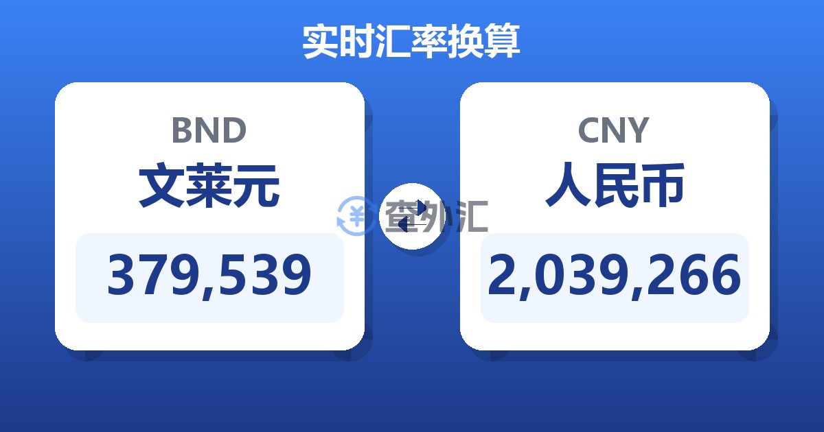 379,539文莱元兑人民币