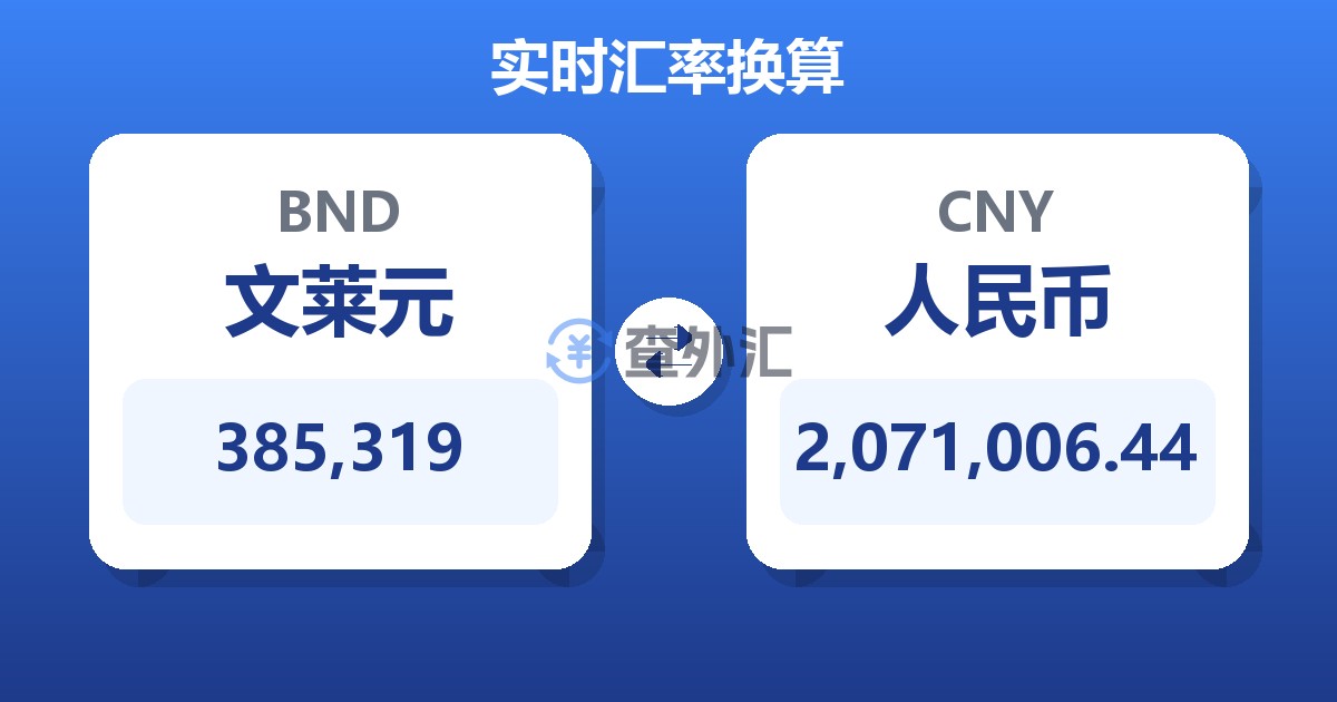 385,319文莱元兑人民币