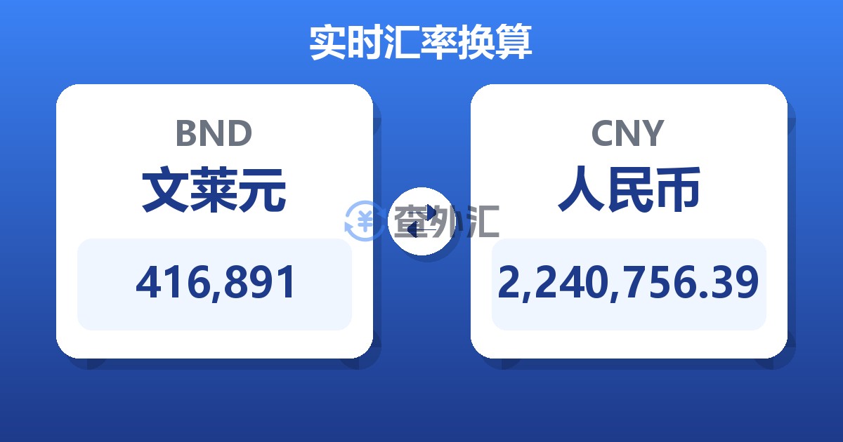 416,891文莱元兑人民币