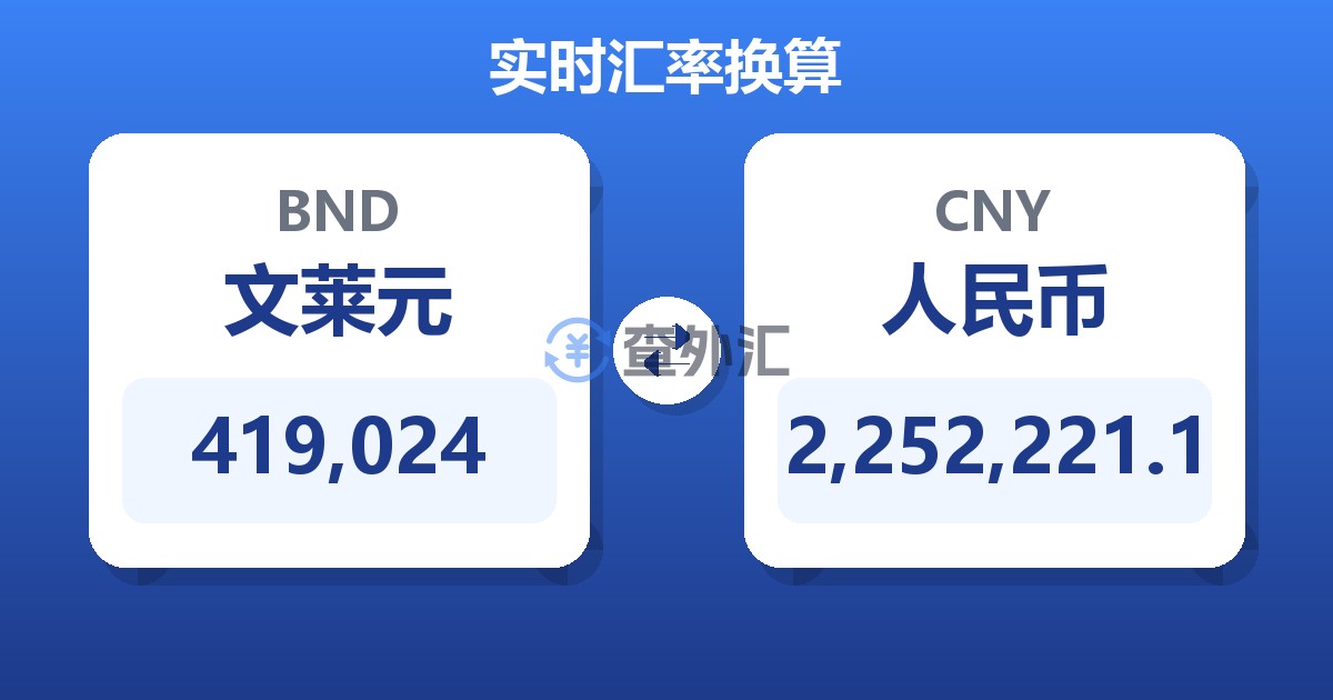 419,024文莱元兑人民币