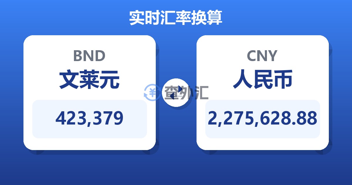423,379文莱元兑人民币