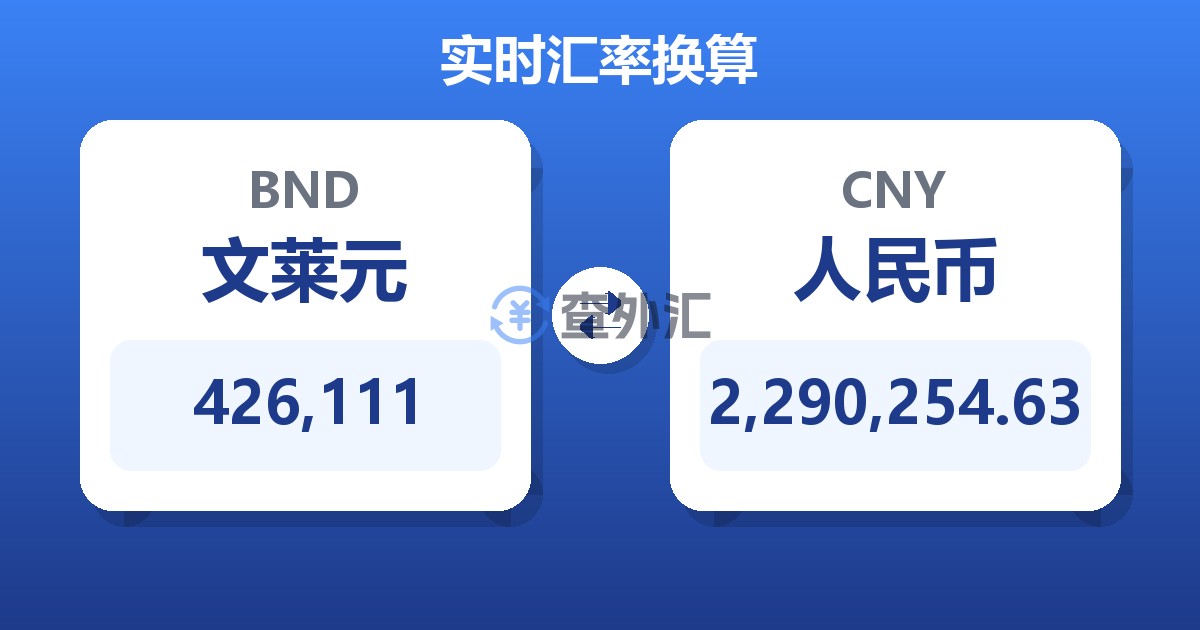 426,111文莱元兑人民币