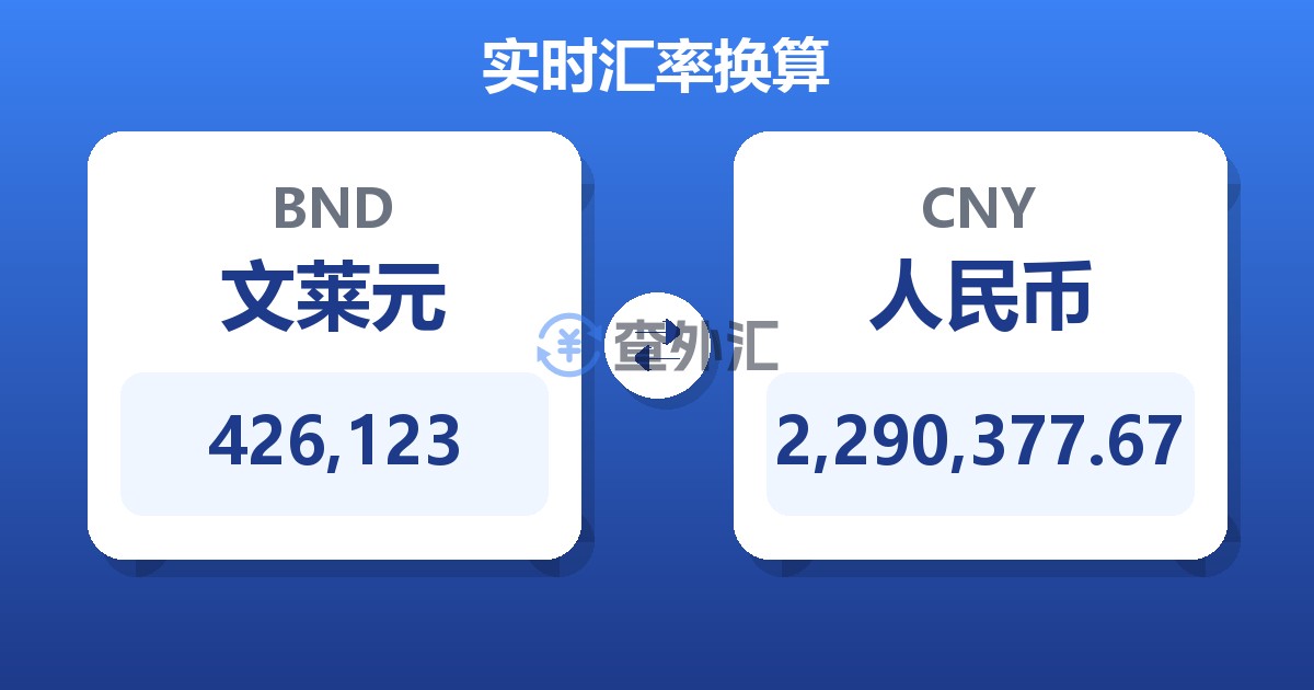 426,123文莱元兑人民币