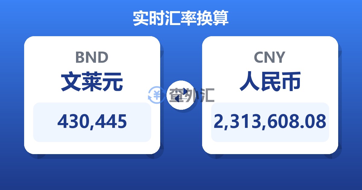 430,445文莱元兑人民币