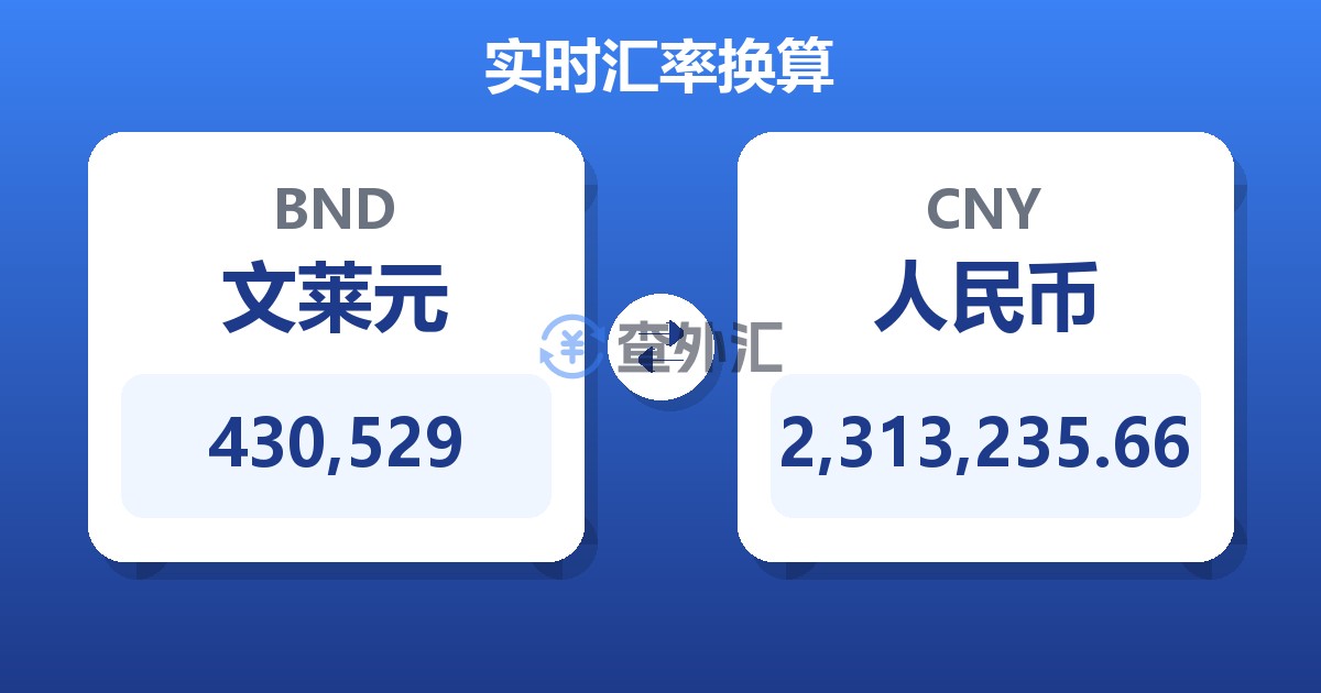 430,529文莱元兑人民币