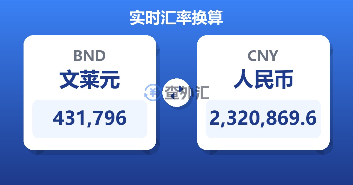 431,796文莱元兑人民币