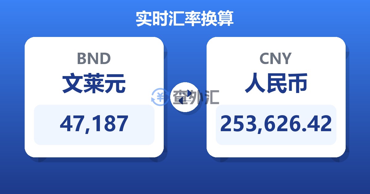 47,187文莱元兑人民币
