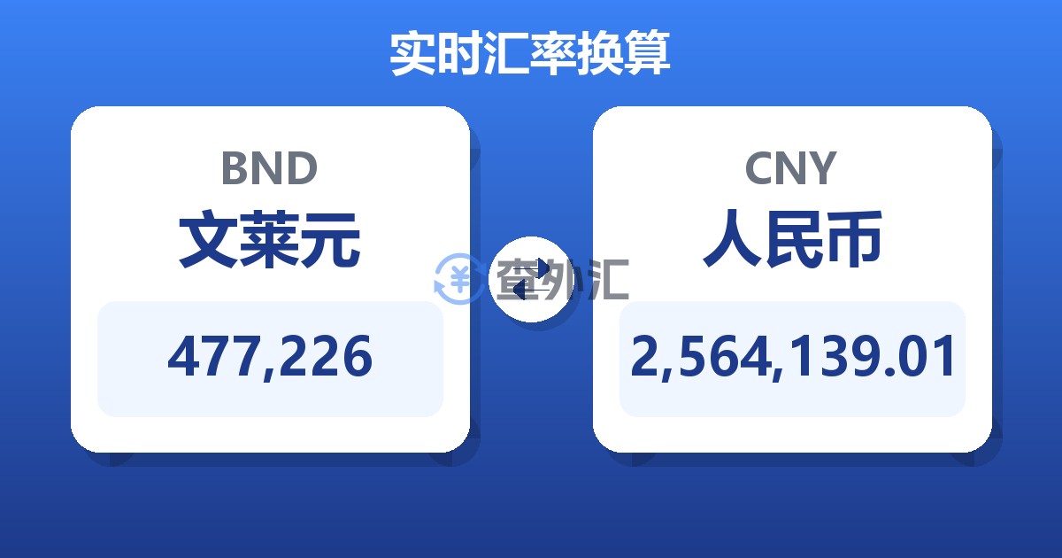 477,226文莱元兑人民币