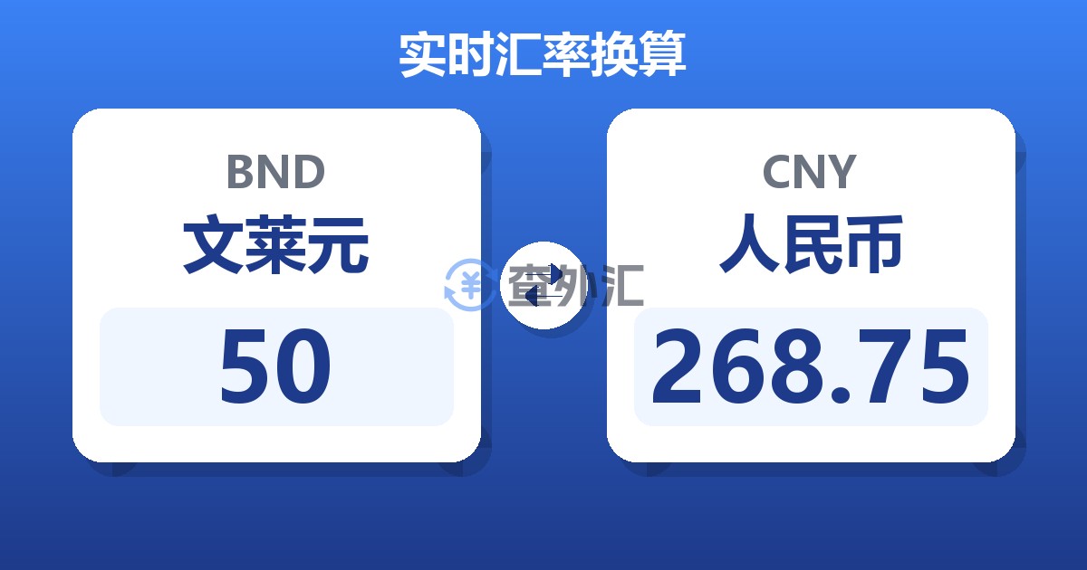 50文莱元兑人民币