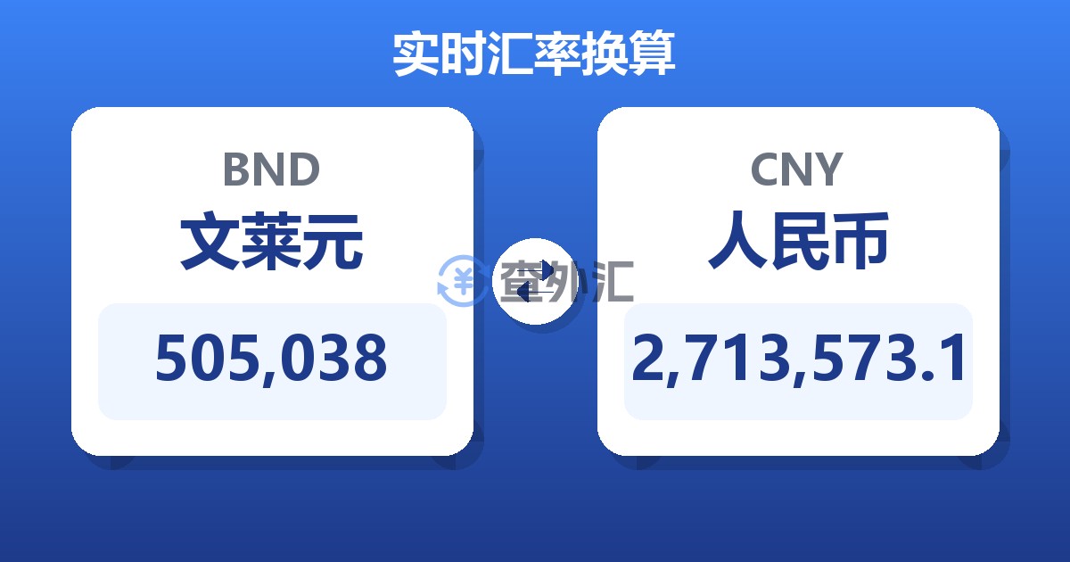 505,038文莱元兑人民币