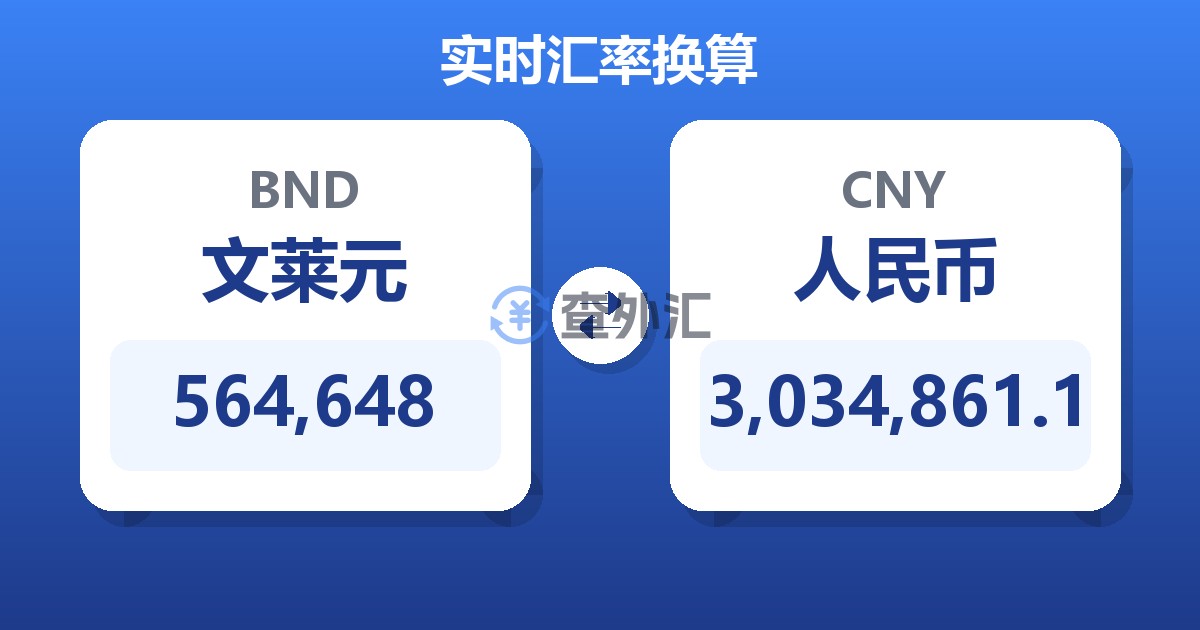564,648文莱元兑人民币